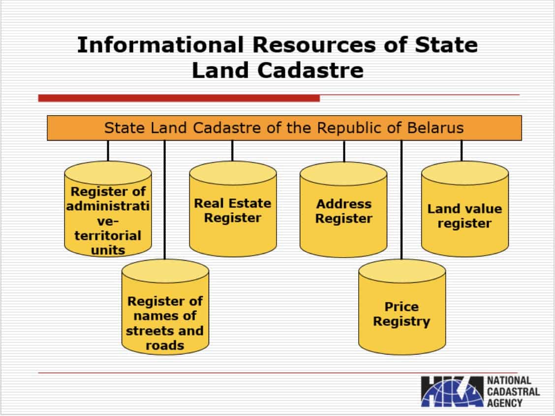 NCA Key registers
